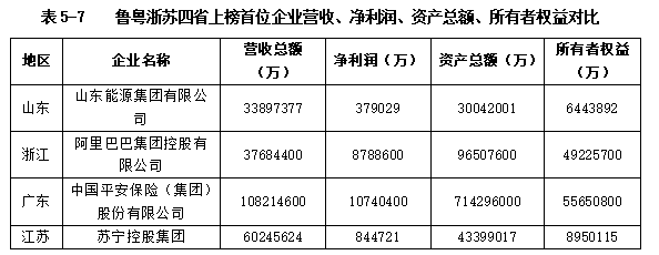 粤苏鲁浙对比:挺过阵痛期,山东制造业的韧性在这里